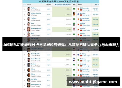 中超球队历史表现分析与发展趋势研究：从数据看球队竞争力与未来潜力