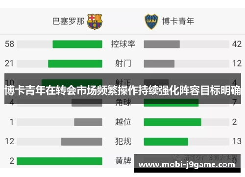 博卡青年在转会市场频繁操作持续强化阵容目标明确