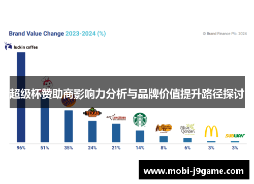 超级杯赞助商影响力分析与品牌价值提升路径探讨