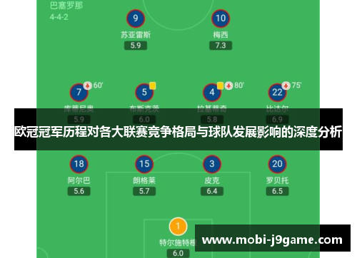 欧冠冠军历程对各大联赛竞争格局与球队发展影响的深度分析