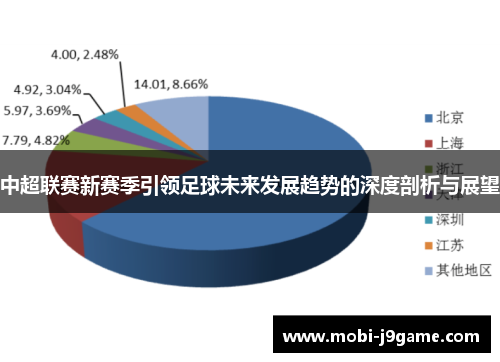 中超联赛新赛季引领足球未来发展趋势的深度剖析与展望