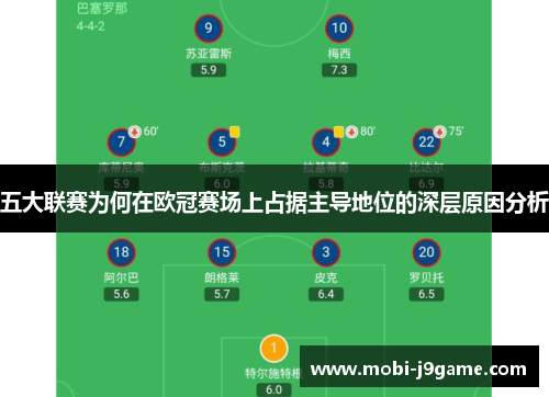 五大联赛为何在欧冠赛场上占据主导地位的深层原因分析