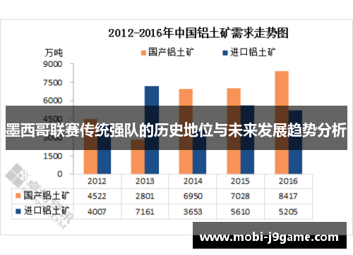 墨西哥联赛传统强队的历史地位与未来发展趋势分析