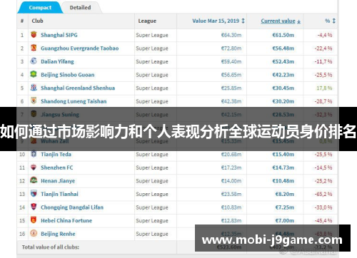 如何通过市场影响力和个人表现分析全球运动员身价排名