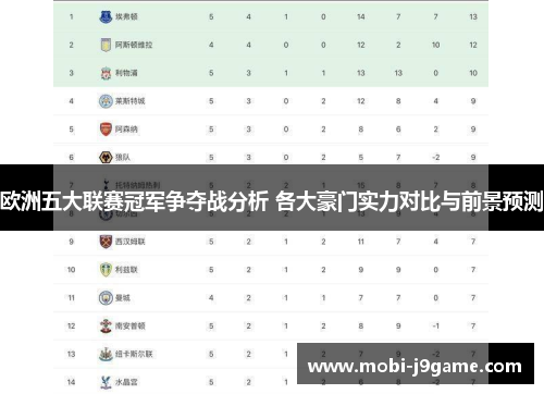 欧洲五大联赛冠军争夺战分析 各大豪门实力对比与前景预测