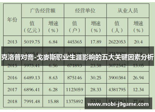 克洛普对喬-戈麥斯职业生涯影响的五大关键因素分析