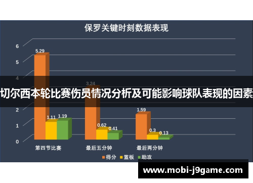 切尔西本轮比赛伤员情况分析及可能影响球队表现的因素