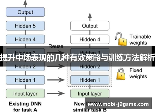 提升中场表现的几种有效策略与训练方法解析