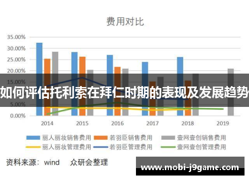 如何评估托利索在拜仁时期的表现及发展趋势