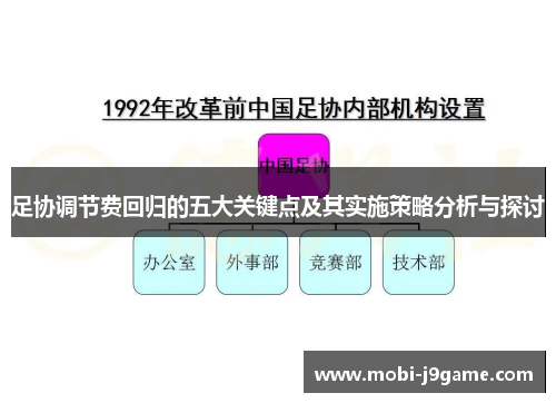 足协调节费回归的五大关键点及其实施策略分析与探讨