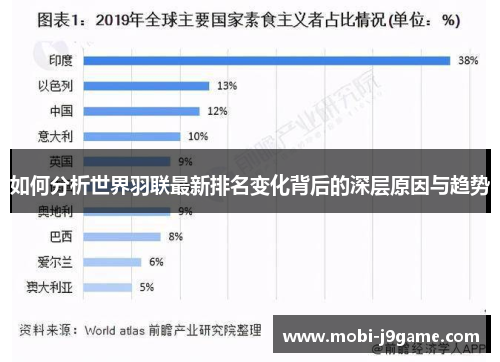 如何分析世界羽联最新排名变化背后的深层原因与趋势