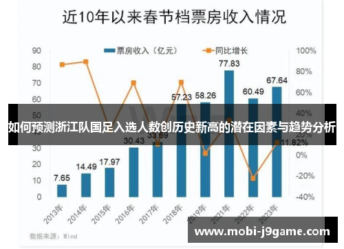 如何预测浙江队国足入选人数创历史新高的潜在因素与趋势分析