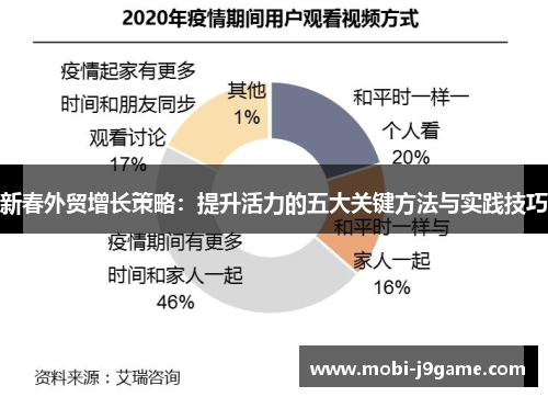 新春外贸增长策略：提升活力的五大关键方法与实践技巧