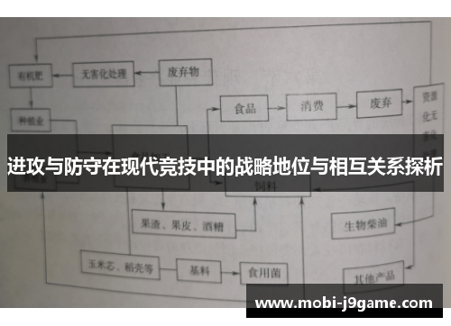 进攻与防守在现代竞技中的战略地位与相互关系探析