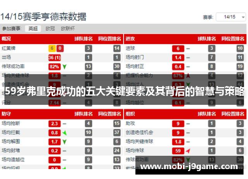 59岁弗里克成功的五大关键要素及其背后的智慧与策略