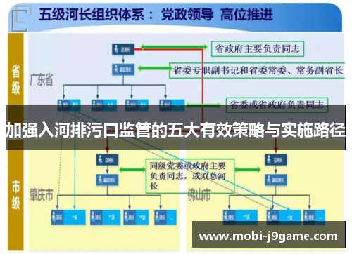 加强入河排污口监管的五大有效策略与实施路径