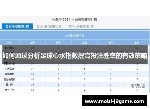 如何通过分析足球心水指数提高投注胜率的有效策略