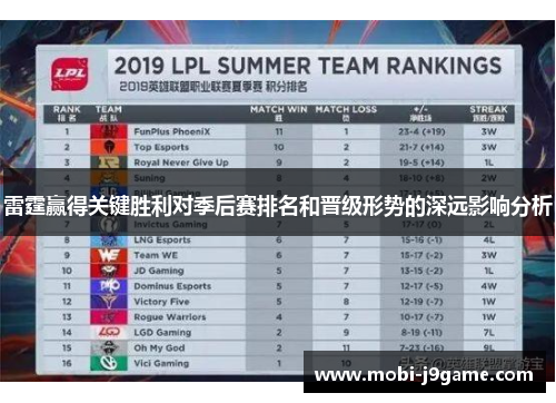 雷霆赢得关键胜利对季后赛排名和晋级形势的深远影响分析