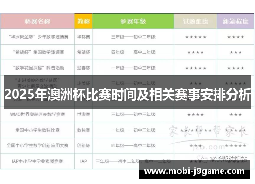 2025年澳洲杯比赛时间及相关赛事安排分析