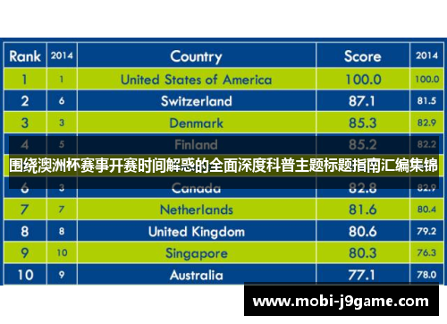 围绕澳洲杯赛事开赛时间解惑的全面深度科普主题标题指南汇编集锦 围绕澳洲杯赛事开赛时间解惑的全面深度科普主题标题指南汇编集锦
